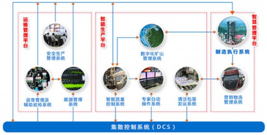 海螺集團(tuán) 打造智慧企業(yè)，引領(lǐng)行業(yè)未來投資咨詢