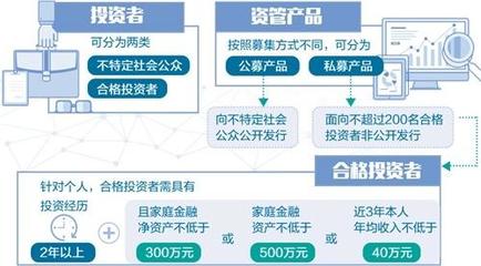 打破“剛兌”與強(qiáng)化投資者保護(hù) 大資管監(jiān)管框架的成型與投資管理新趨勢