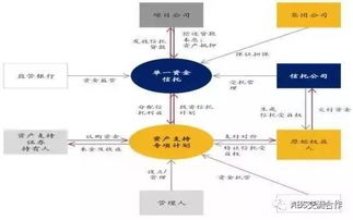 地產(chǎn)行業(yè)證券化雙雄 REITs與CMBS的深度解析與實業(yè)投資視角